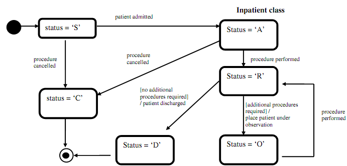 2066_develop a simple patient management system1.png